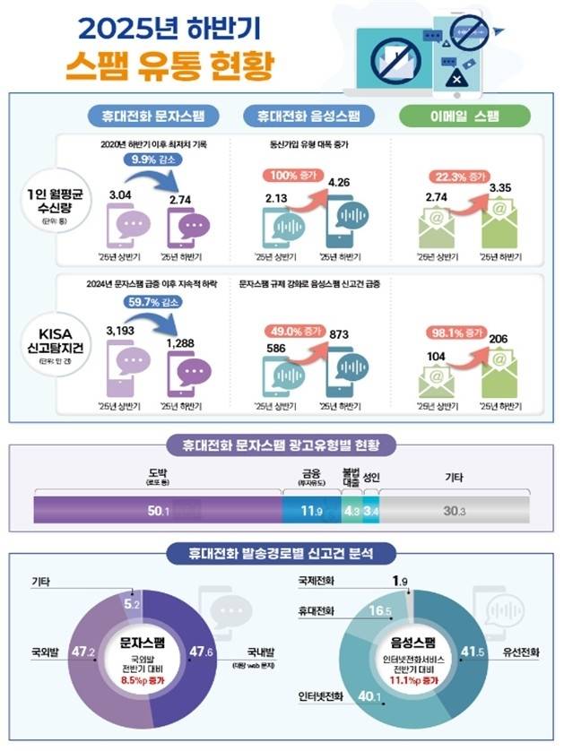 사진=방미통위 제공