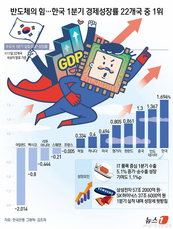 (서울=뉴스1) 김초희 디자이너