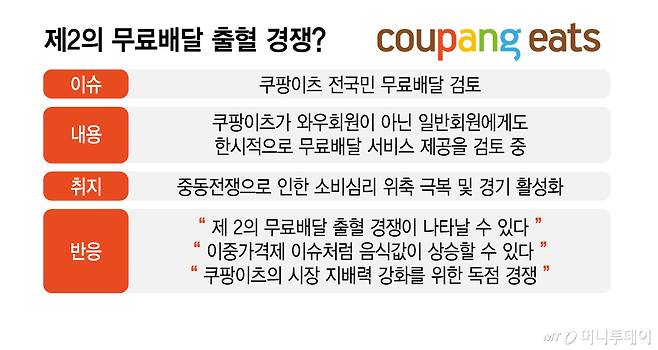 제2의 무료배달 출혈 경쟁/그래픽=김지영