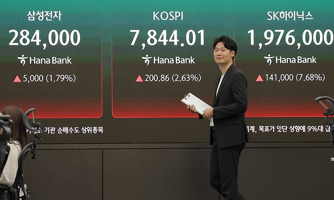 코스피가 전장보다 200.86p(2.63%) 오른 7,844.01 로 마감하며 종가 기준 사상 최고치를 경신한 지난 13일 오후 서울 중구 하나은행 딜링룸에 표시된 코스피, 삼성전자, SK하이닉스 지수. 연합뉴스
