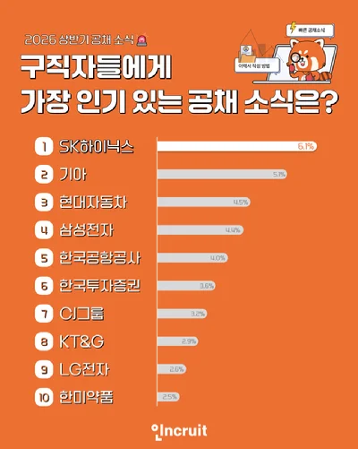 인크루트 제공