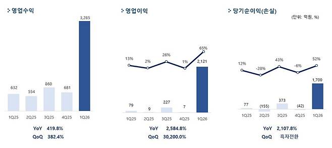 펄어비스 1분기 실적