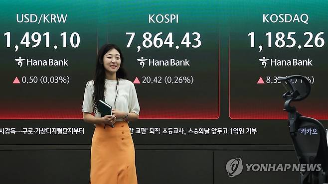 코스피 7,870대 상승 출발…원/달러 환율은 하락 (서울=연합뉴스) 서대연 기자 = 14일 서울 중구 하나은행 본점 딜링룸 현황판에 원/달러 환율, 코스피, 코스닥 지수가 표시돼 있다.
    이날 코스피는 전 거래일 대비29.90p(0.38%) 오른 7,873.91으로, 코스닥 지수는 전장보다 10.09p(0.86%) 오른 1,187.02로 출발했다. 원/달러 환율은 전날보다 0.8원 내린 1,489.8원에 개장했다. 2026.5.14 dwise@yna.co.kr