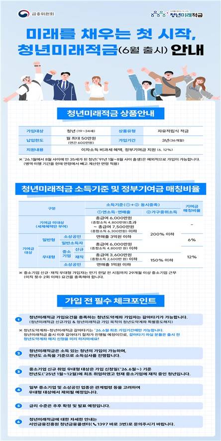 청년미래적금 안내문 [금융위원회 제공. 재판매 및 DB 금지]