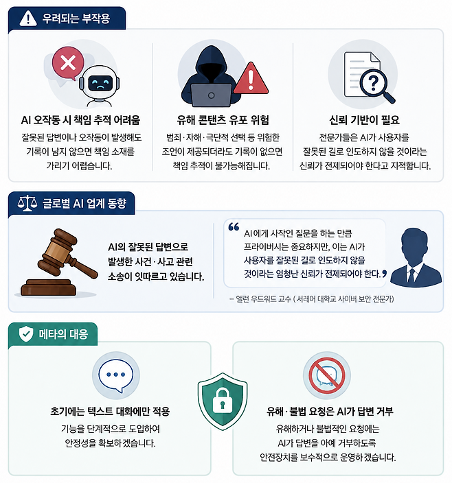 생성형 AI 대화 기록 삭제 기능의 부작용과 책임 추적 문제를 설명한 인포그래픽.(AI 기반 편집 이미지)