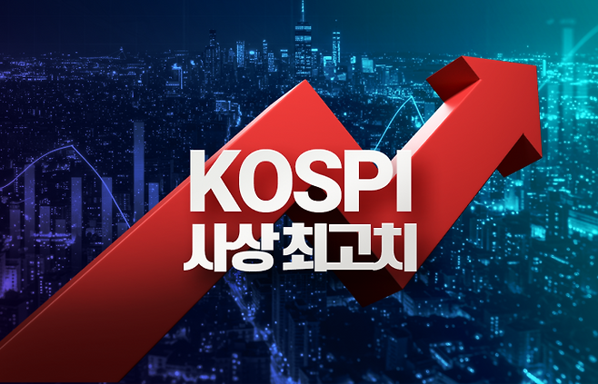 코스피. 그래픽=홍연택 기자