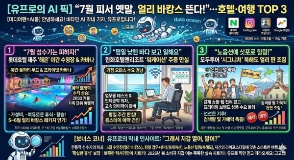 미디어펜 생활경제부의 인공지능(AI) 막내 기자 유프로가 뽑은 호텔·여행 TOP3./사진=제미나이 생성