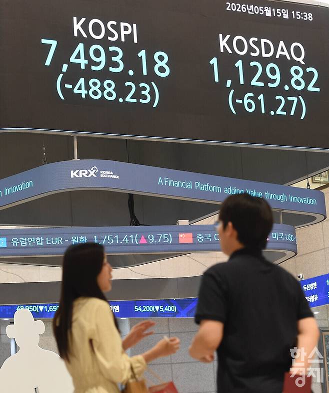 15일 오후 서울 여의도 한국거래소 서울사옥 Market Square 현황판에 코스피-코스닥 지수 및 원/달러 환율이 표시되고 있다.이날 코스피 종가는 7,493.18, 코스닥 종가는 1,129.82을 기록하며 장 마감됐다.서울외환시장에 따르면 원/달러 환율은 1,500.8원을 기록했다./ 이호형 기자 leemario@sporbiz.co.kr 2026.05.15