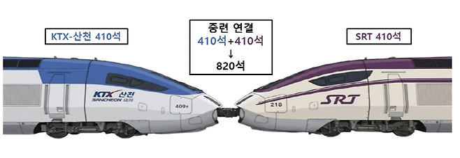 KTX-SRT 중련 운행 예시. [자료=국토부]
