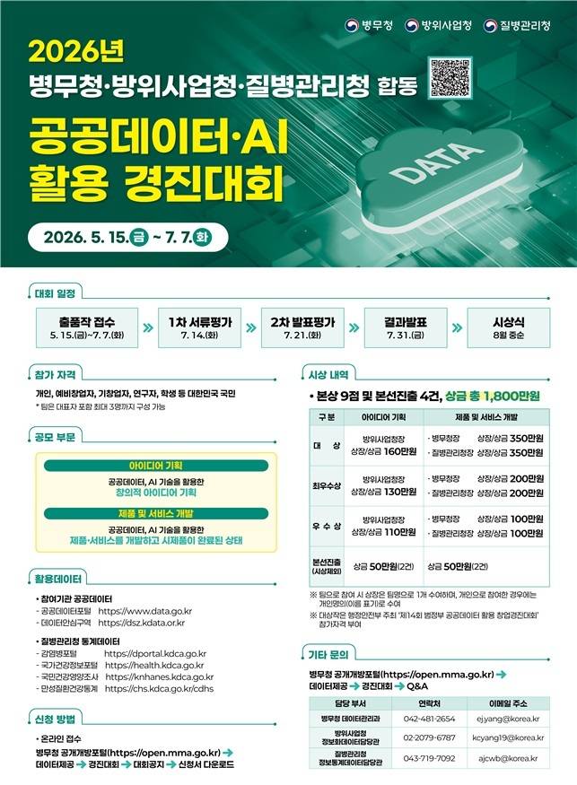 (병무청 제공)