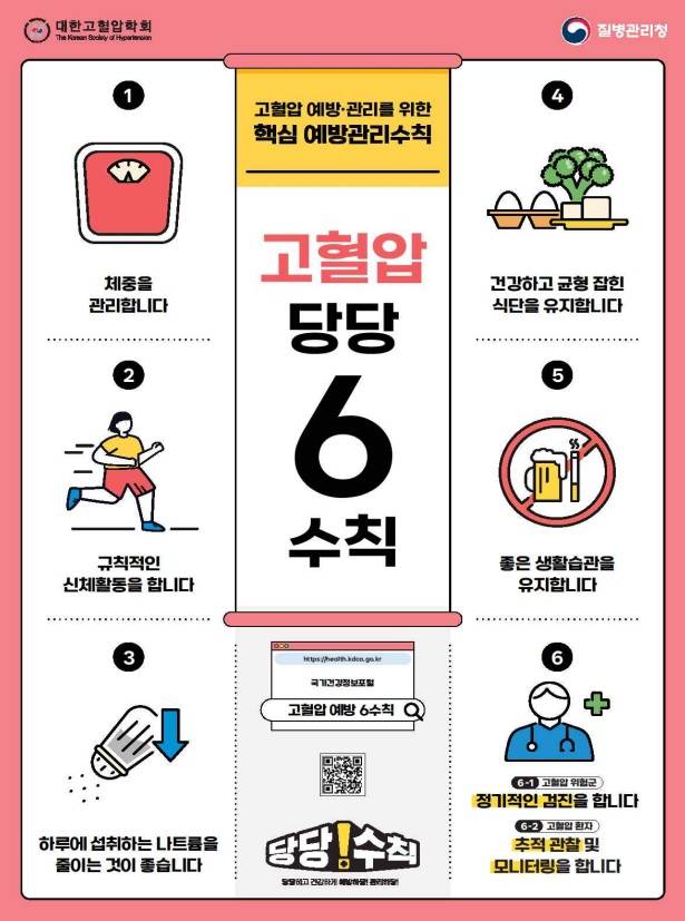 질병관리청이 고혈압 예방·관리 6대 수칙을 발표했다.​/사진=질병관리청 제공