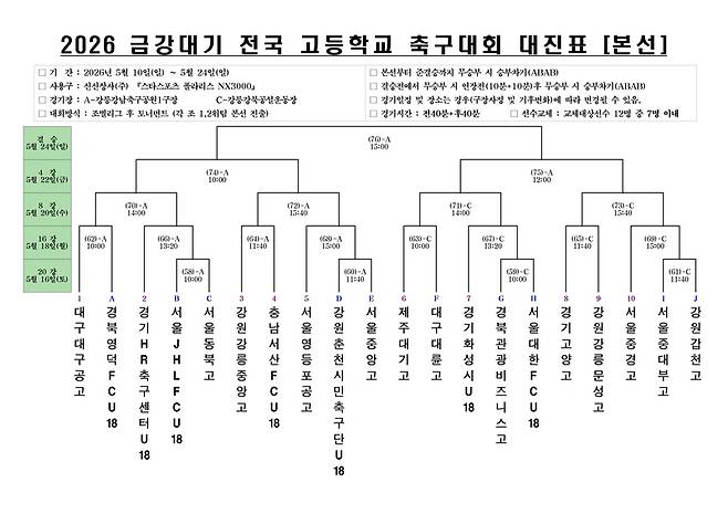 ▲ 2026 금강대기 전국 고등학교 축구대회 토너먼트 대진표. 강원도축구협회 제공