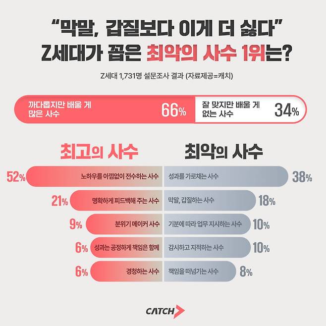 사진=진학사 캐치