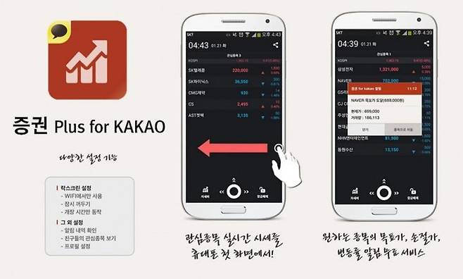 [서울=뉴시스] 2014년 두나무가 출시한 앱 '증권플러스 포 카카오'. 카카오 계정을 통해 실시간 종목 시세, 정보를 볼 수 있는 앱이다. (사진=두나무 제공) *재판매 및 DB 금지