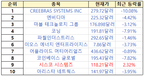 초고수 해외 투자자 순매수 순위. [출처=미래에셋증권]