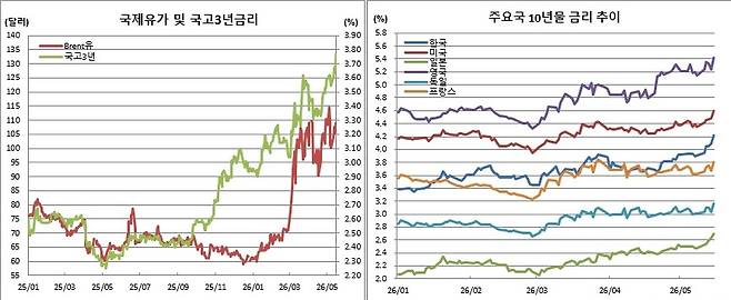 (체크)