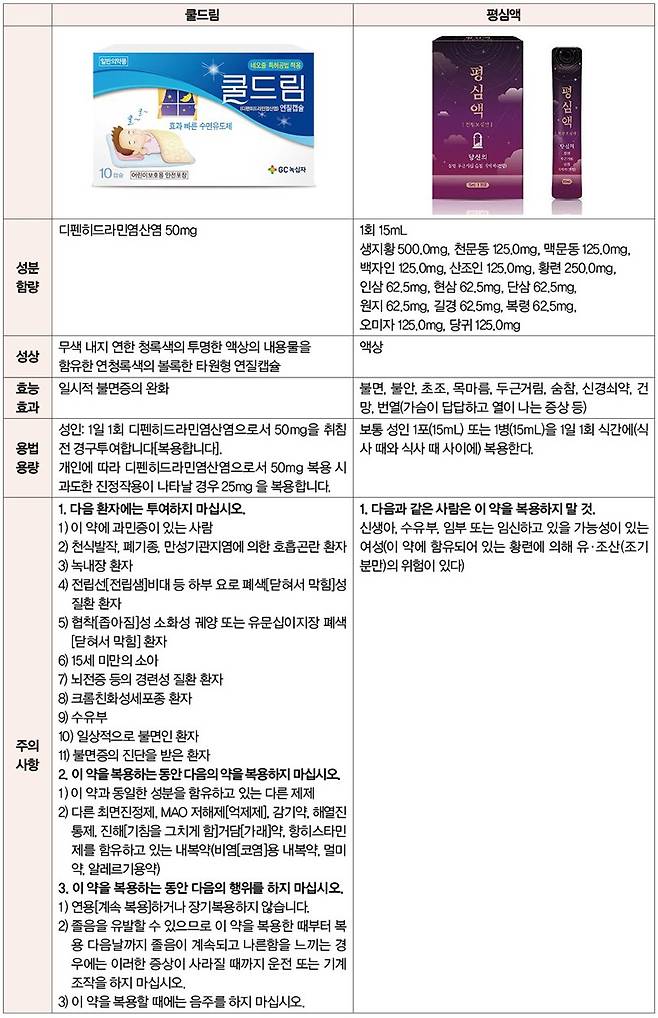 약사공론DB