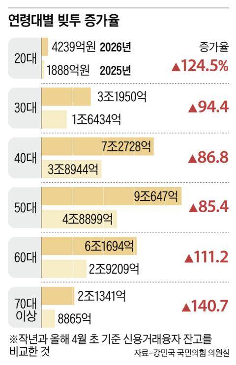 그래픽=김성규
