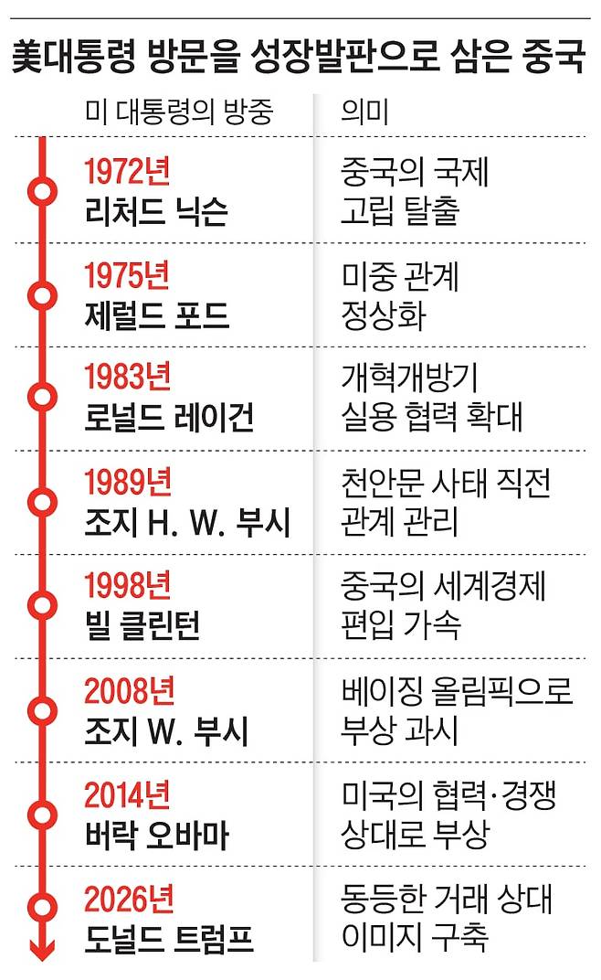그래픽=이철원