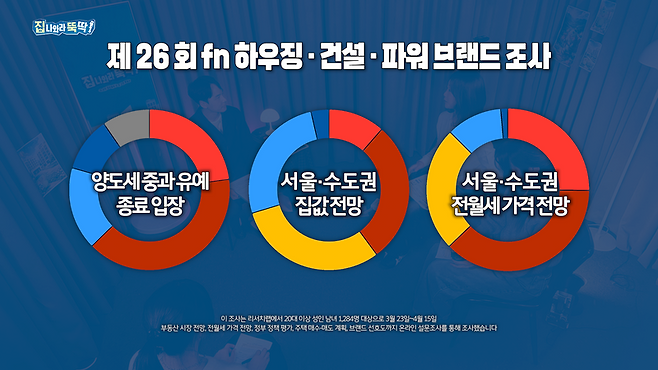 제 26 회 fn 하우징·건설·파워 브랜드 조사 결과.