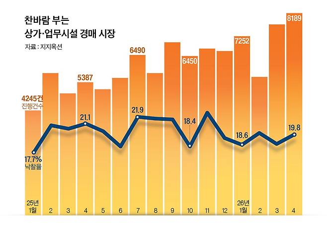 그래픽=정수경 기자