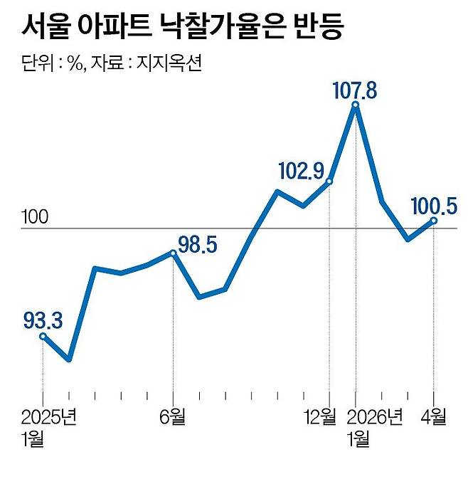 그래픽=정수경 기자