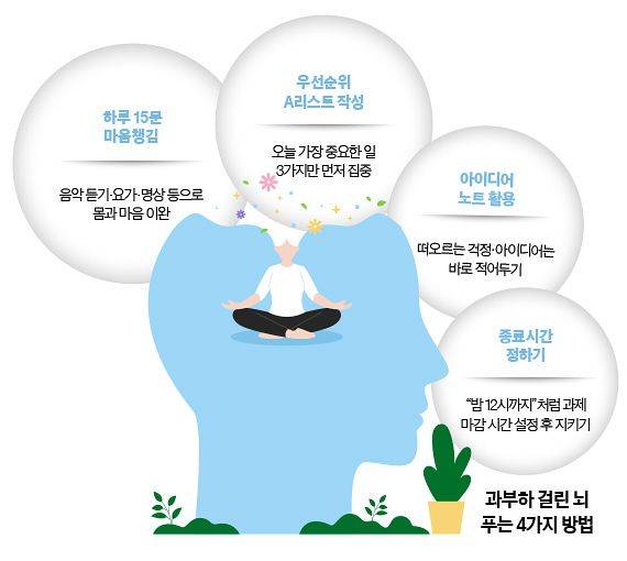 그래픽=이윤채 기자