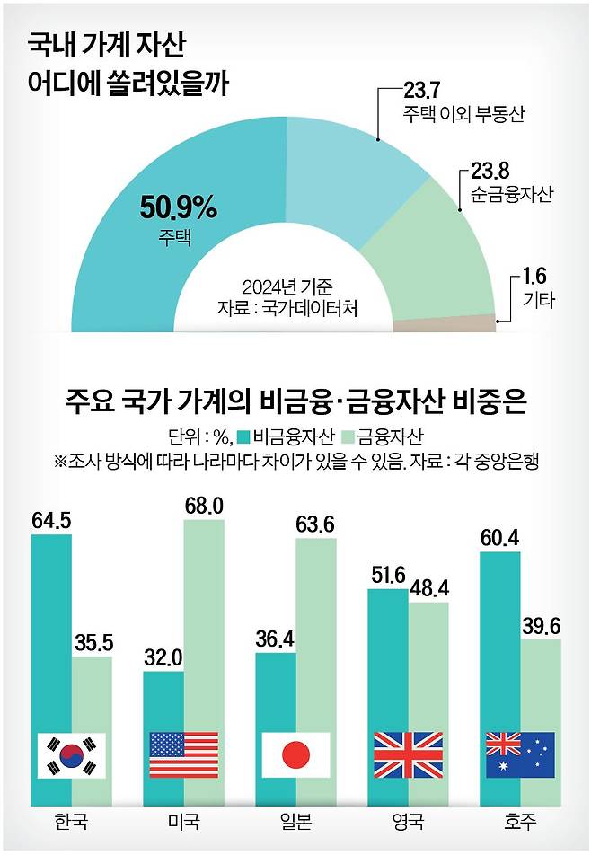 그래픽=정수경 기자