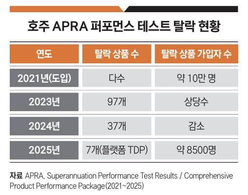 그래픽=박명규 기자