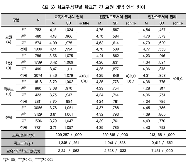 정박사 논문 캡처