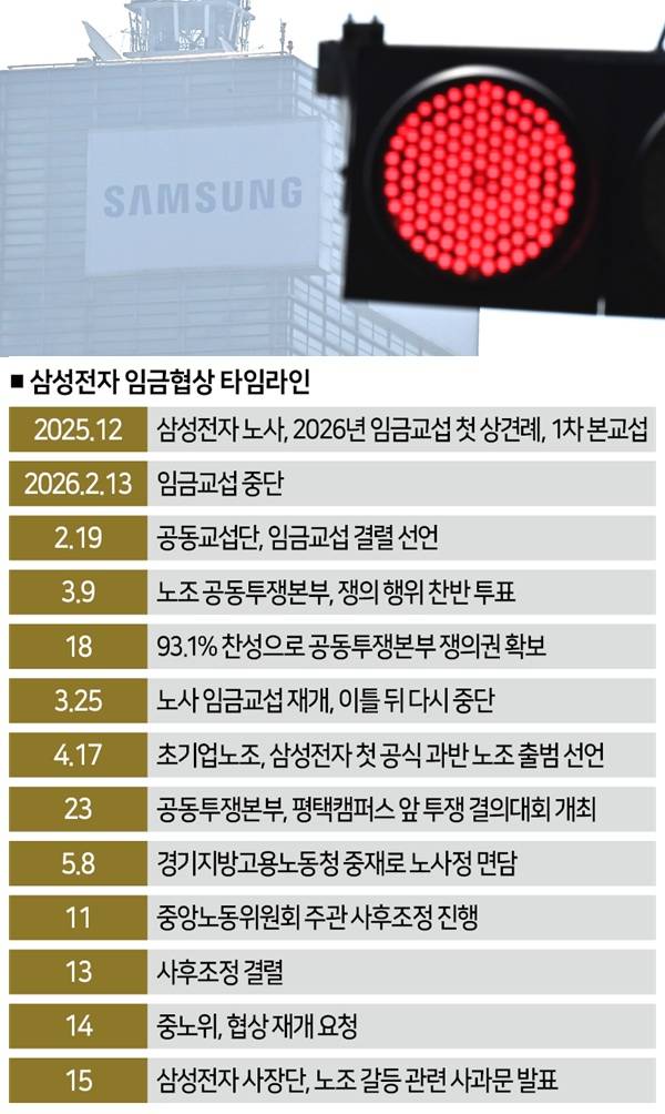 [사진｜뉴시스]