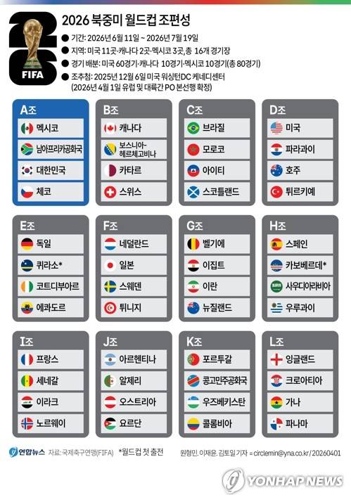 2026 북중미 월드컵 조편성. 연합뉴스