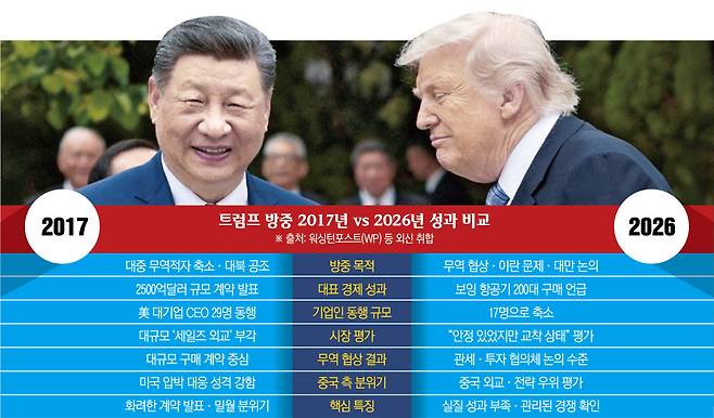 도널드 트럼프(오른쪽) 미국 대통령과 시진핑 중국 국가주석이 15일 베이징 중난하이를 떠나면서 대화하고 있다.(베이징/로이터연합뉴스)