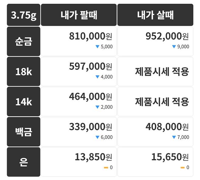 오늘의 금시세 금값시세 금시세닷컴
