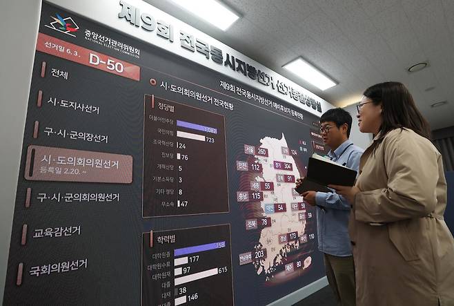 제9회 전국동시지방선거를 50일 앞둔 14일 경기 과천시 중앙선거관리위원회 선거종합상황실에서 관계자들이 지방선거 현황이 담긴 전광판을 살펴보고 있다. 전국 시·도지사, 시장, 군수, 구청장, 구·시의원, 교육감 등을 뽑는 이번 선거는 오는 6월 3일(사전투표 5월 29~30일) 열린다. 뉴스1