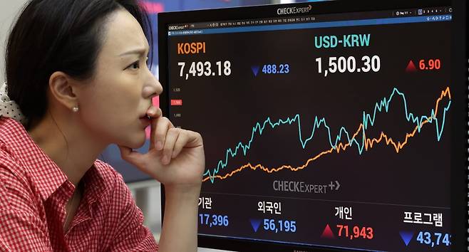 코스피가 장중 사상 처음으로 8000포인트를 돌파했다가 7490선에서 거래를 마감한 15일 오후 서울 여의도 한국거래소 전광판에 종가가 표시되고 있다. /사진=한경DB
