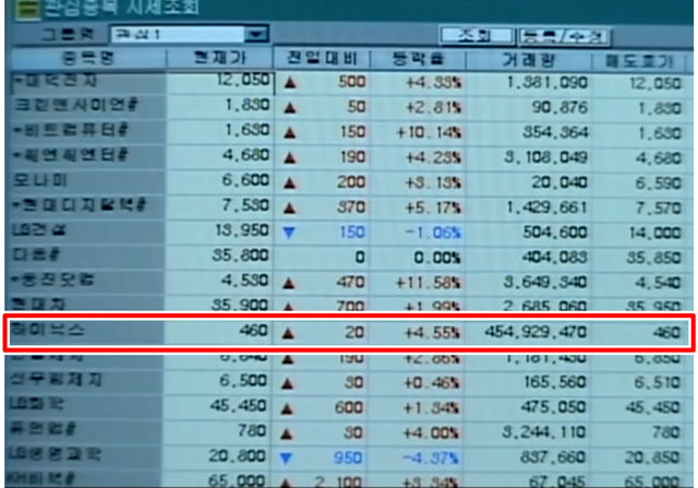 2003년 방송된 시트콤 ‘똑바로 살아라’ 속 한 장면이 최근 온라인에서 재조명되며 화제를 모으고 있다. [SBS 똑바로 살아라]