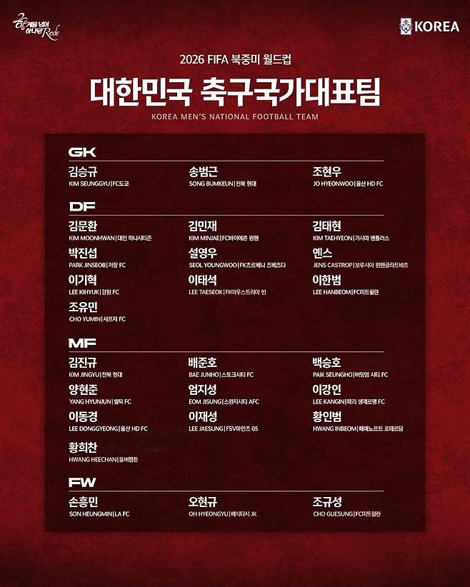 ▲ ⓒ대한축구협회
