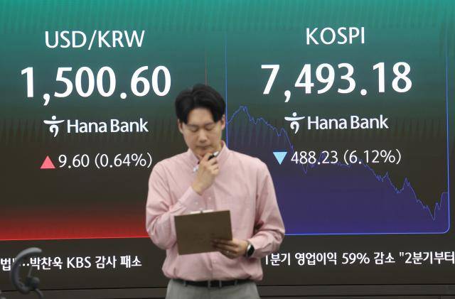 코스피는 전장보다 488.23포인트(6.12%) 내린 7493.18에 장을 마쳤다. [사진=-연합뉴스]