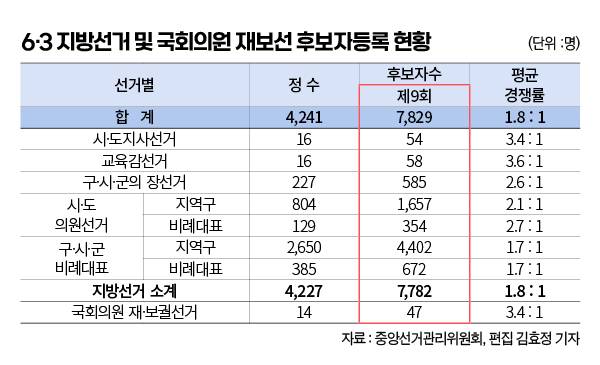 ▲ 편집 김효정 기자