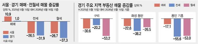 [그래픽=이데일리 김정훈 기자]