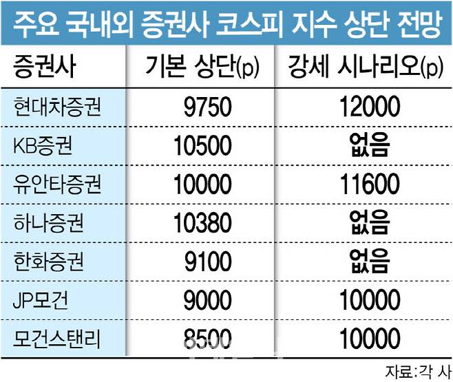 (그래픽=이데일리 김정훈 기자)