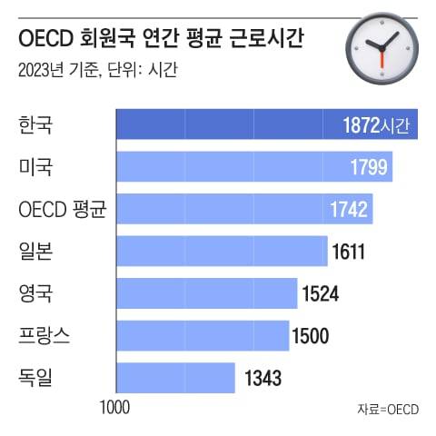 그래픽=조선디자인랩 정다운