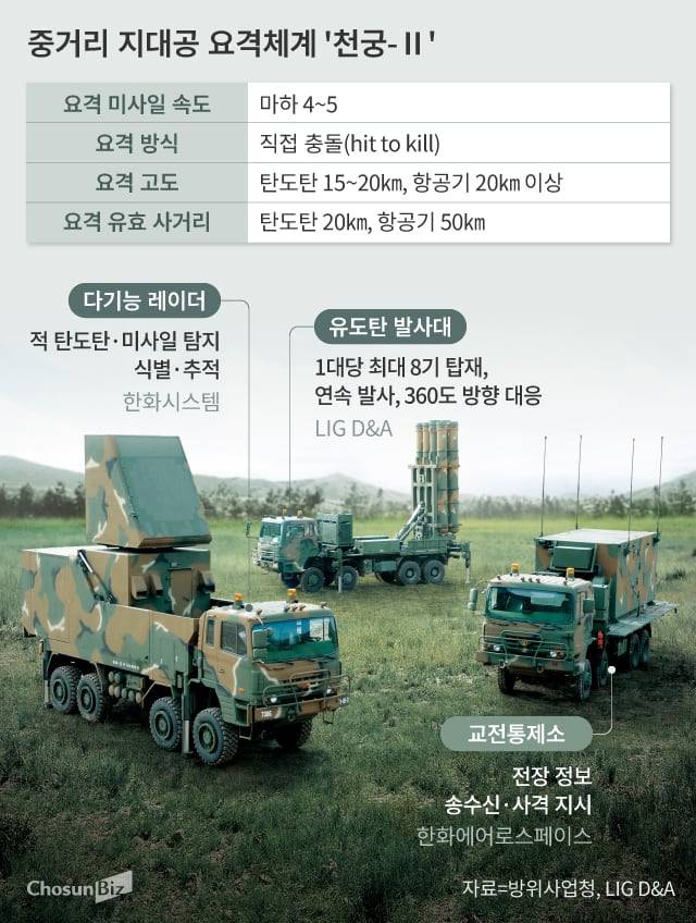 그래픽=손민균