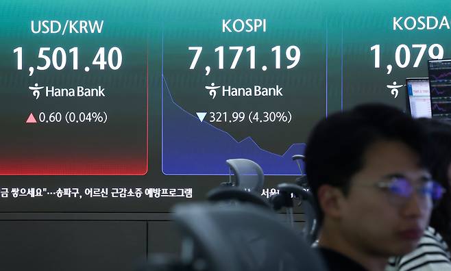 코스피가 장중 4%대 급락해 매도 사이드카가 발동한 18일 오전 서울 중구 하나은행 본점 딜링룸 전광판에 코스피 지수가 표시되고 있다./뉴스1