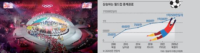 2월 22일(현지시각) 이탈리아 베로나 아레나에서 열린  2026 밀라노·코르티나담페초 동계 올림픽 폐막식. /사진 뉴스1