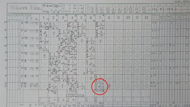 사진 2. 수정하기 전 경기 기록지. 기록원 C 씨는 9번 타자 최 모 선수의 ‘2루 진루’를 도루 실패로 판단했다.