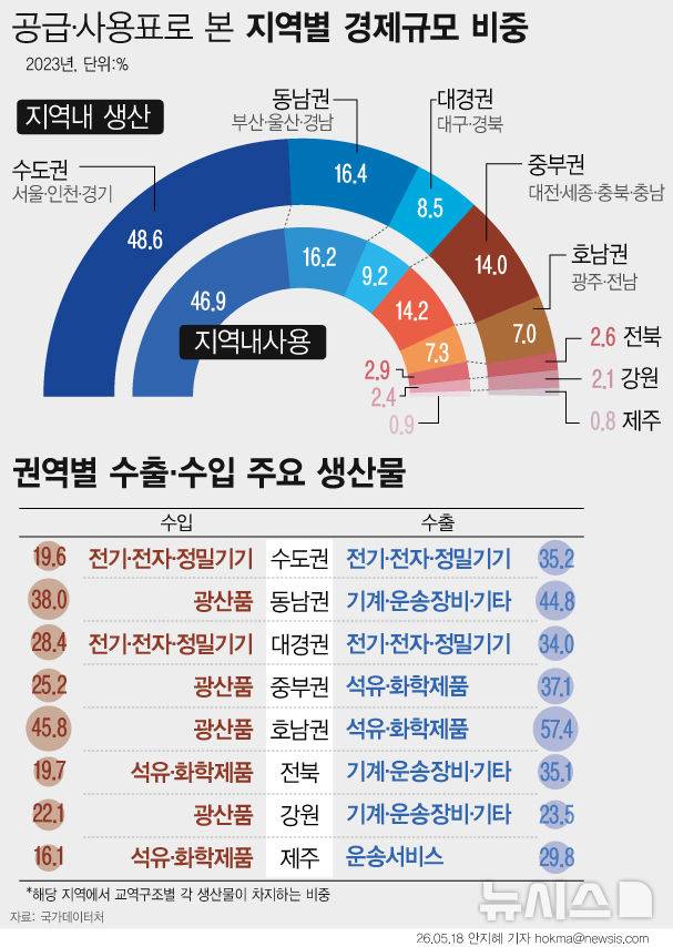 [서울=뉴시스]