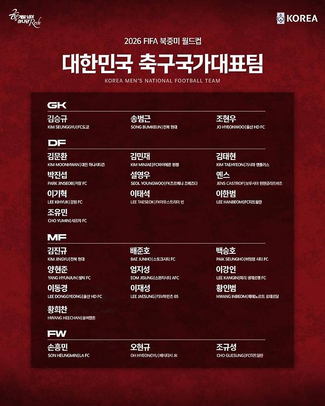 2026 국제축구연맹(FIFA) 북중미 월드컵 최종 엔트리. /사진=대한축구협회 제공