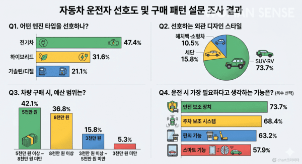 사진 제미나이 생성